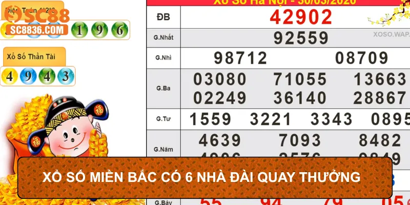Xổ số miền Bắc có 6 nhà đài quay thưởng